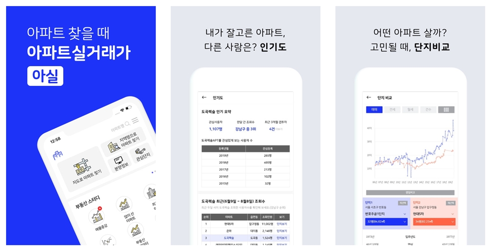 아실